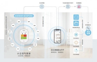 春季把TA搬進(jìn)室內(nèi)，再也不用擔(dān)心家中又干又悶——商業(yè)綜合體管理服務(wù)的貼心方案