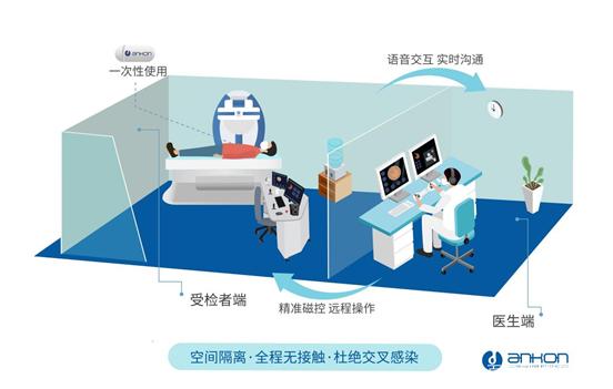 無接觸式安翰磁控膠囊胃鏡檢查落地浙江省人民醫(yī)院，探索商業(yè)綜合體管理服務(wù)新模式