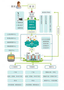 攜康自助健康體檢一體機 商業(yè)綜合體健康管理服務升級新利器