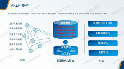 安科瑞EMS2.0 引領紡織工廠能效革命，破解高耗能困局，合理規劃每一度電